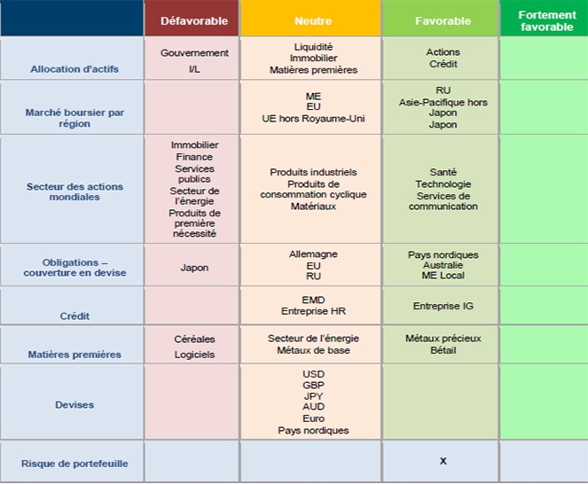 fr asset allocation25march