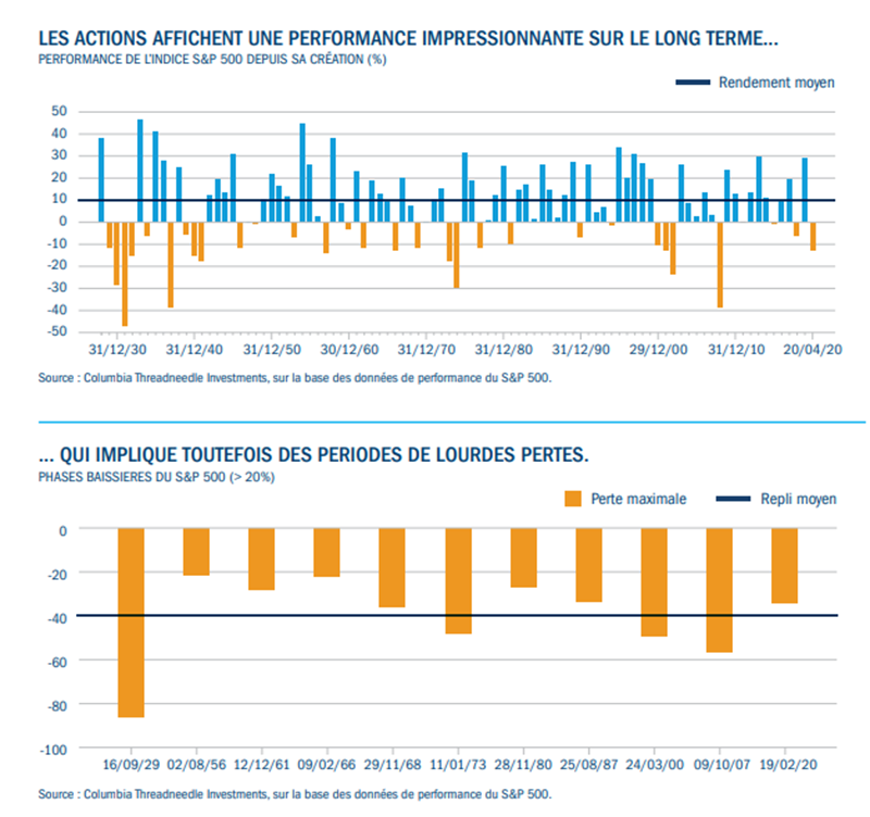 French looking ahead figures 1