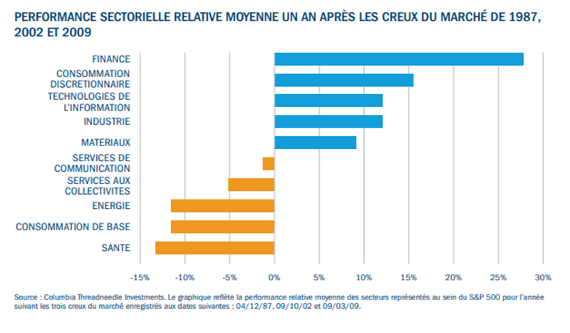 French looking ahead figures 2