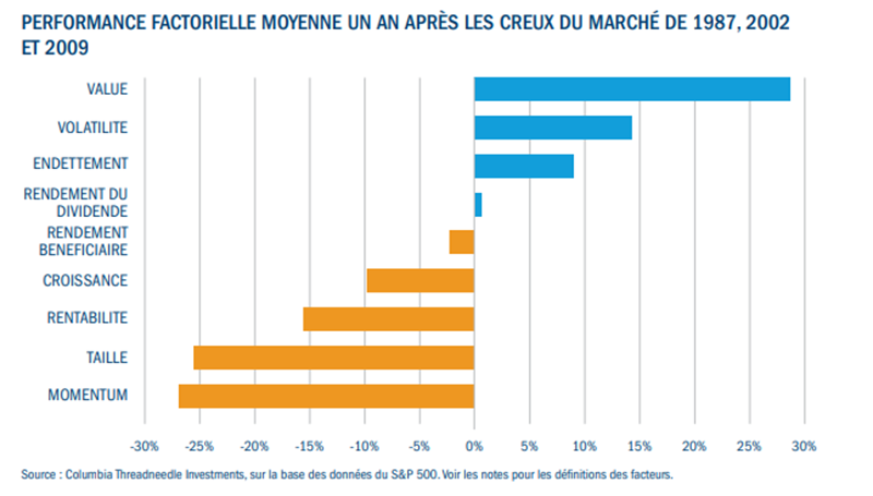 French looking ahead figures 3