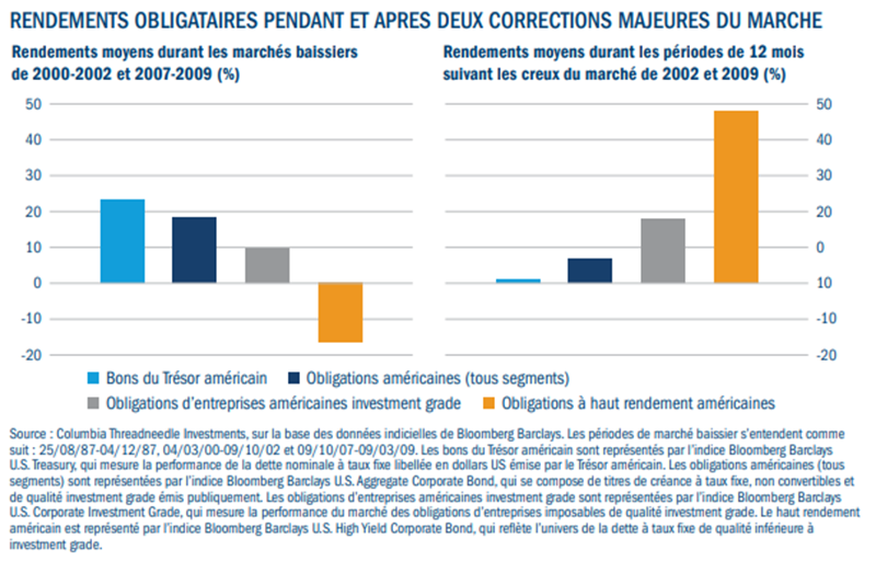 French looking ahead figures 6