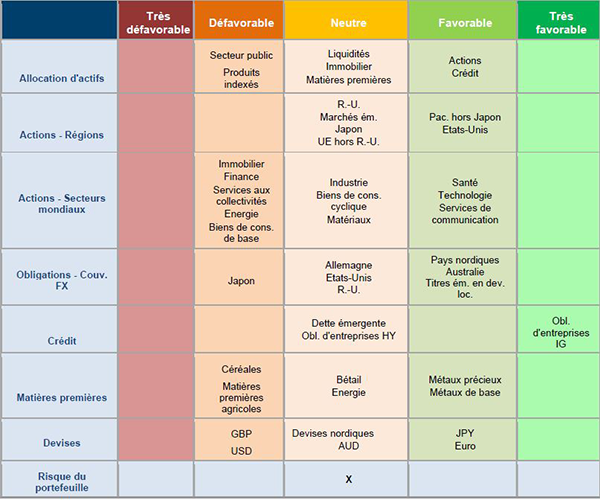 L'allocation d'actifs en bref