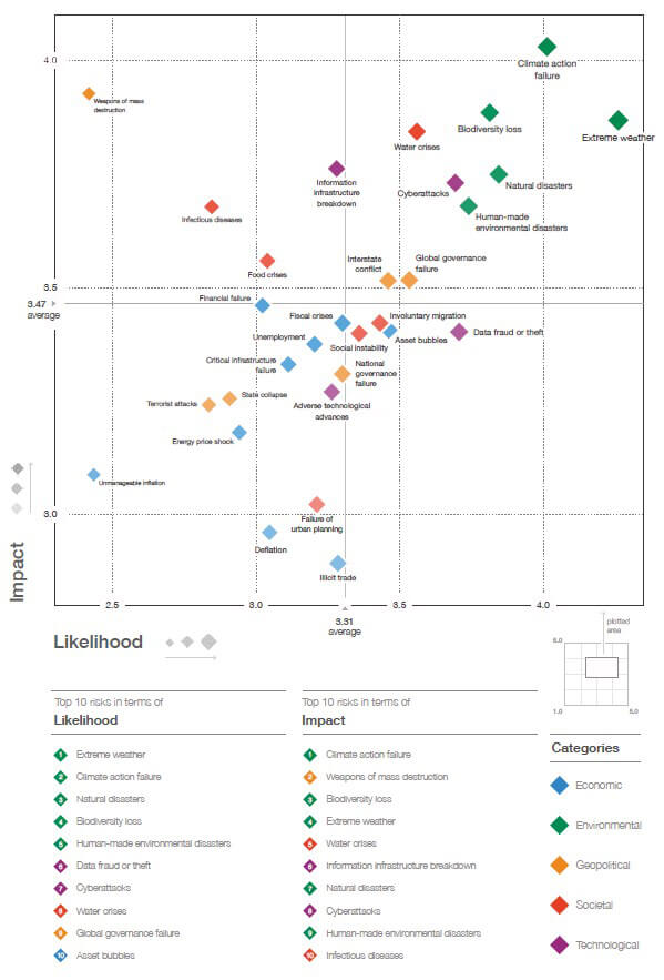 Table of the global environmental landscape in 2020