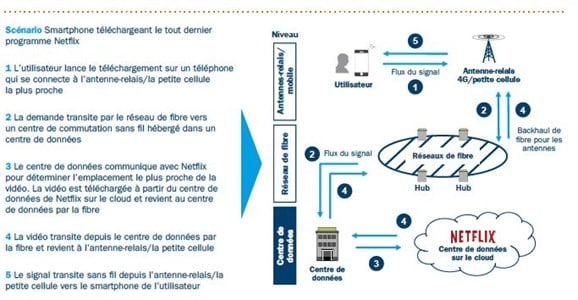 Figure 2 : De l’utilisateur à la source de données et vice-versa