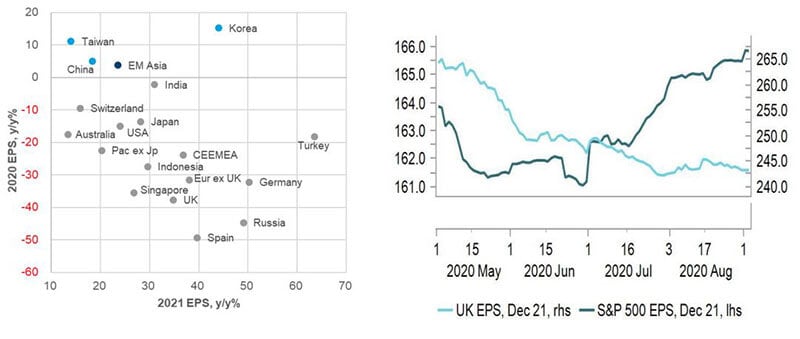 A mixed bag of earnings… with different end points for