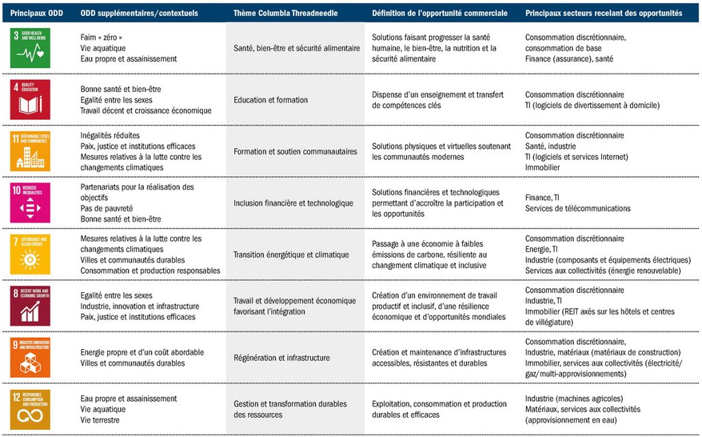 FR - CTI Sustainability Themes