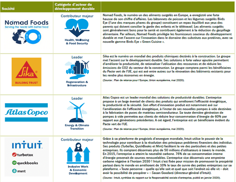 Company Q2020 highlights