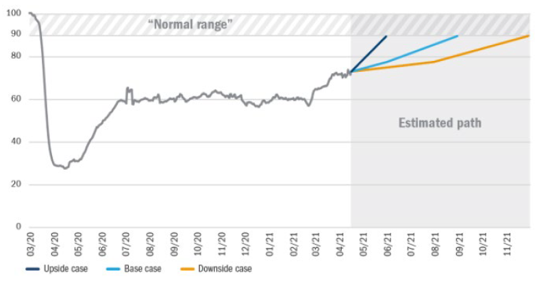 Upside case of normal range graph