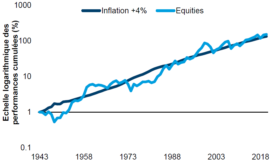 Volatility adjusted returns, January 1998 – May 2021