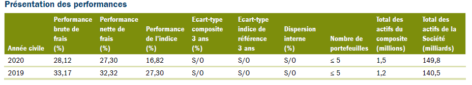 Presentation des performances