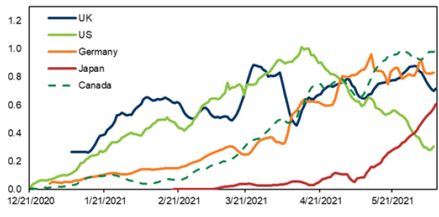 Uk us germany colorful graph