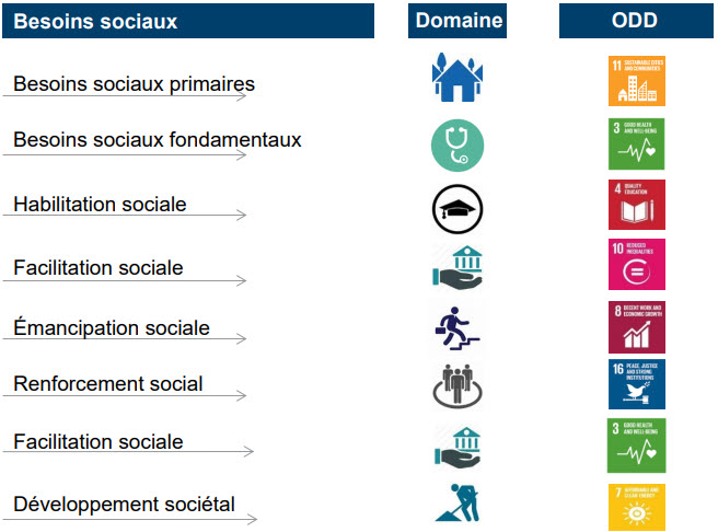 Social hierarchy of needs