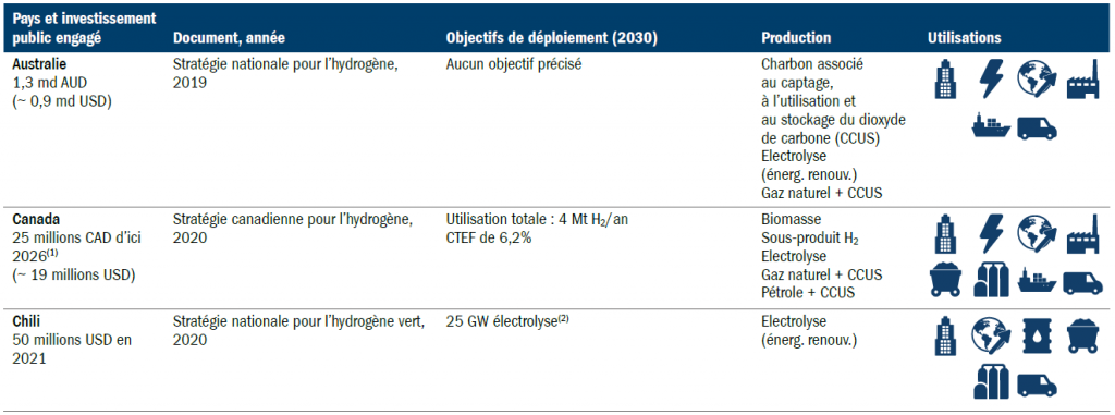 Sustainable Infrastucture