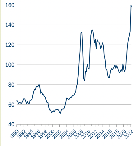 A new peak for world food prices