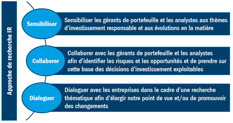 Philosophie de l’équipe de recherche IR Sensibiliser, Collaborer, Dialoguer