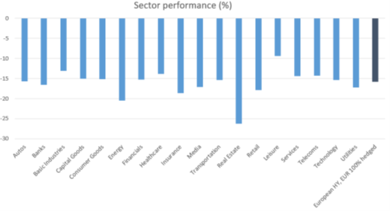 Roman Gaiser High Yield Update October 2022 figure 2