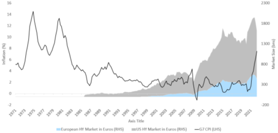 Roman Gaiser High Yield Update October 2022 figure 1